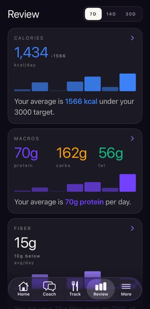 Healthly Review screen in dark mode with weekly calorie and macro charts