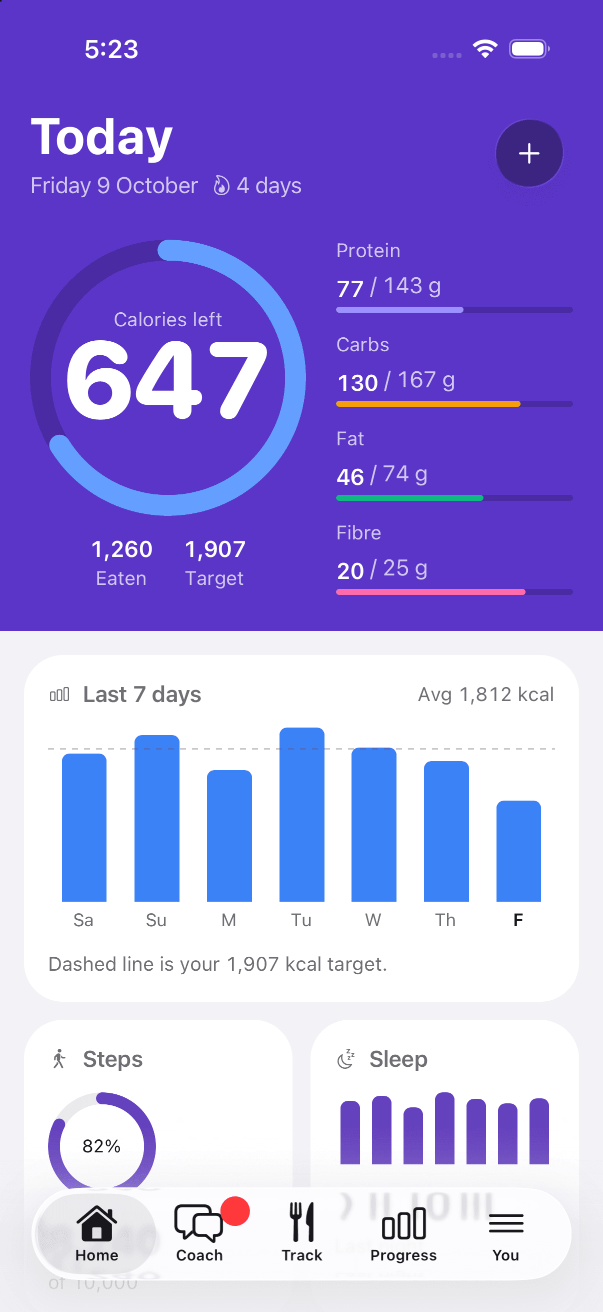 The Healthly home screen showing 647 calories left, with protein, carbs, fat and fibre for the day.